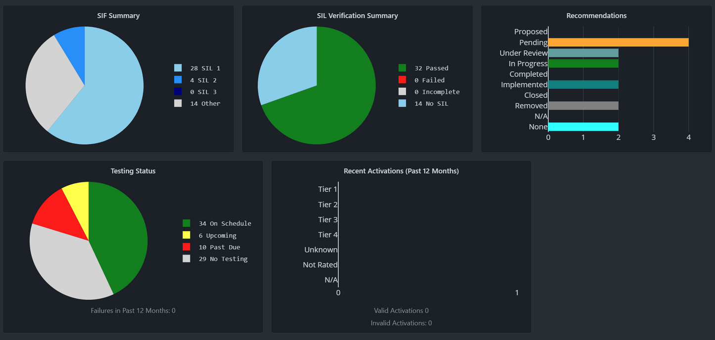 Kenexis® SIS - SIS Lifecycle Management Software (12-month license)